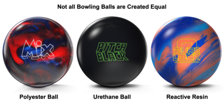 Bowling Balls Sorted by Coverstock Type