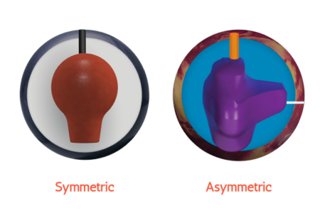 Bowling Balls Sorted by Core Type (Symmetric/Asymmetric)