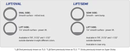 Ultimate Tour (Power Lift/Oval) Sticky Finger Grips - Image 2